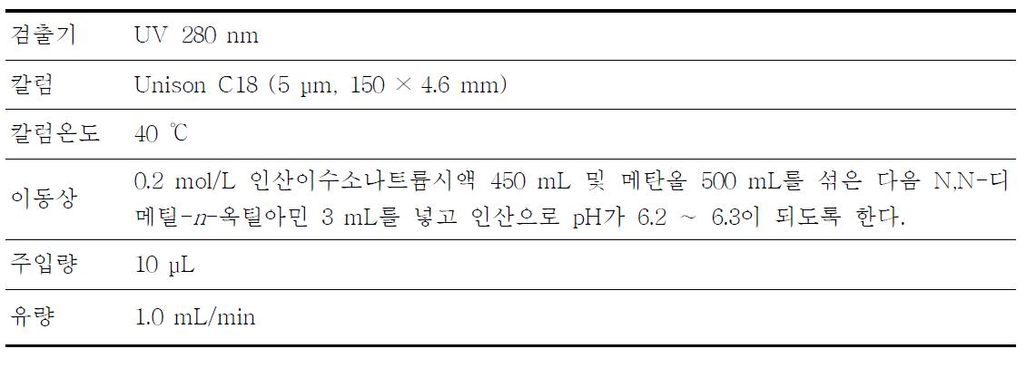 독시사이클린 정의 액체크로마토그래프법 분석 조건