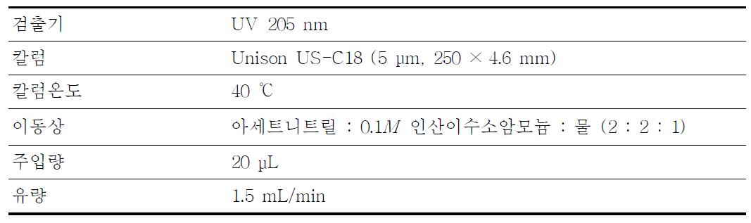 록시트로마이신정의 액체크로마토그래프법 분석 조건