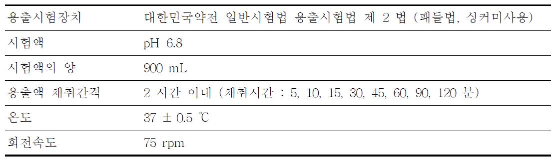 에르도스테인 캡슐의 용출 본시험 조건