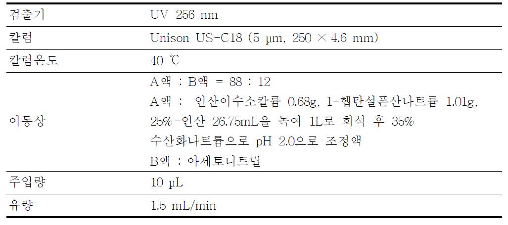 에르도스테인 캡슐의 액체크로마토그래프법 분석조건