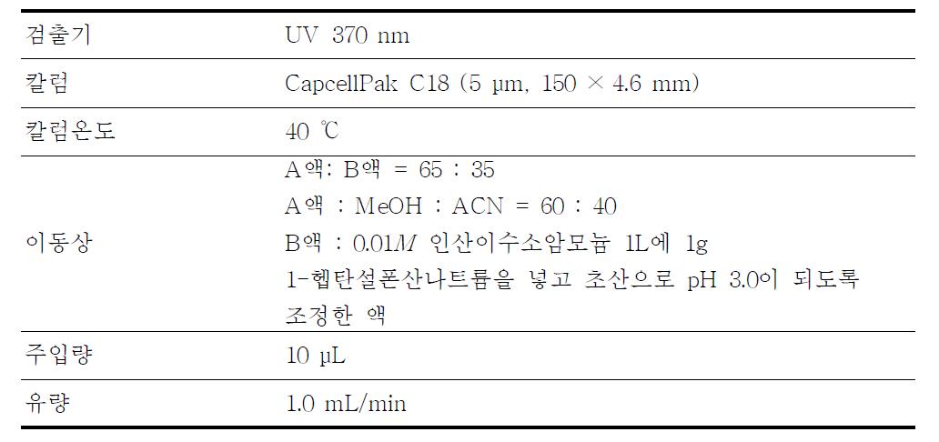 리팍시민정의 액체크로마토그래프법 분석조건