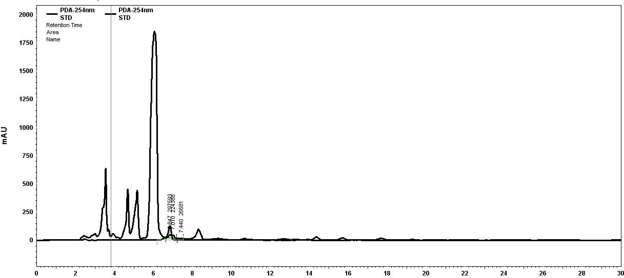 작약 시료의 HPLC 크로마토그램