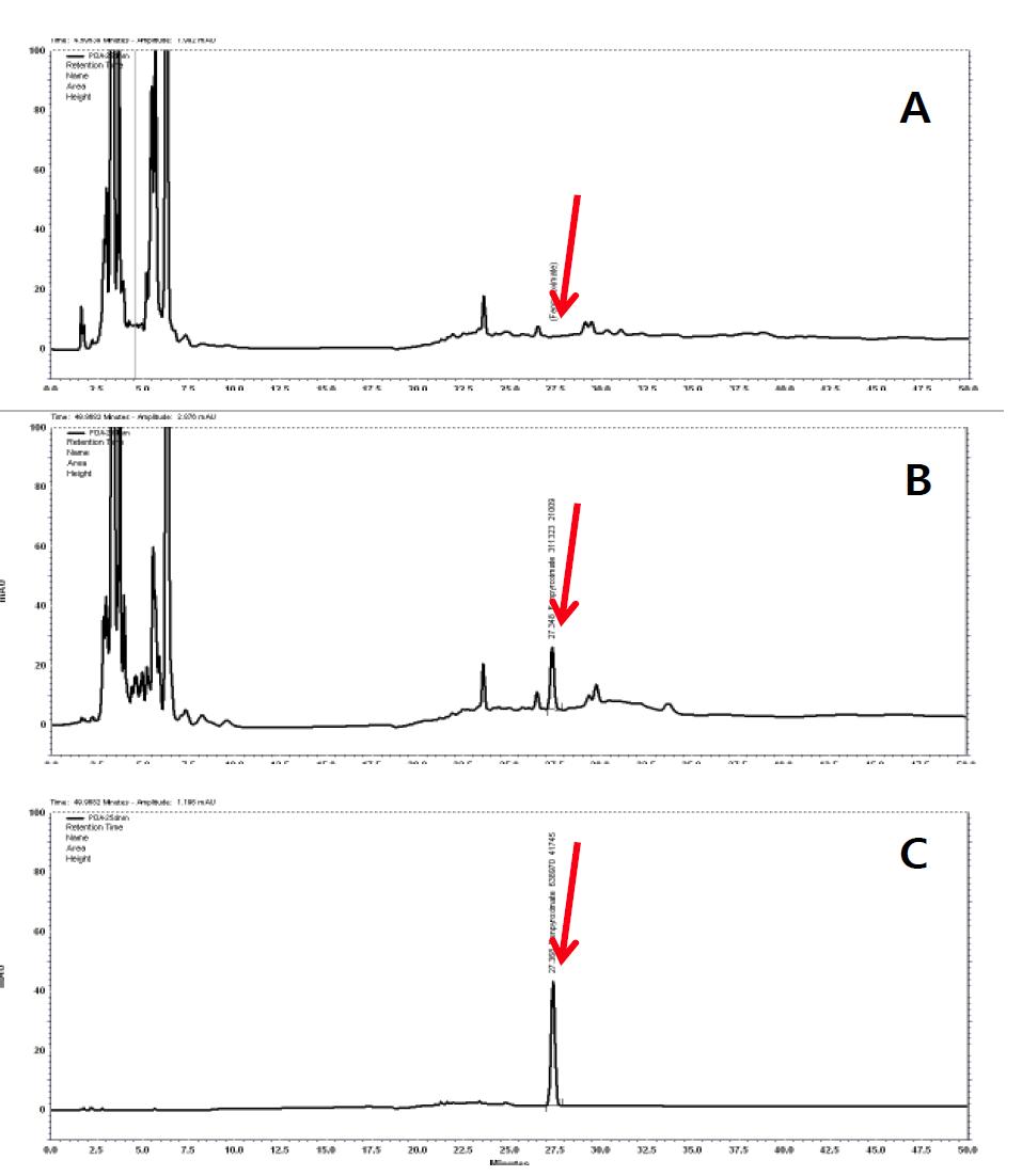 홍화자 중 fenpyroximate의 크로마토그램