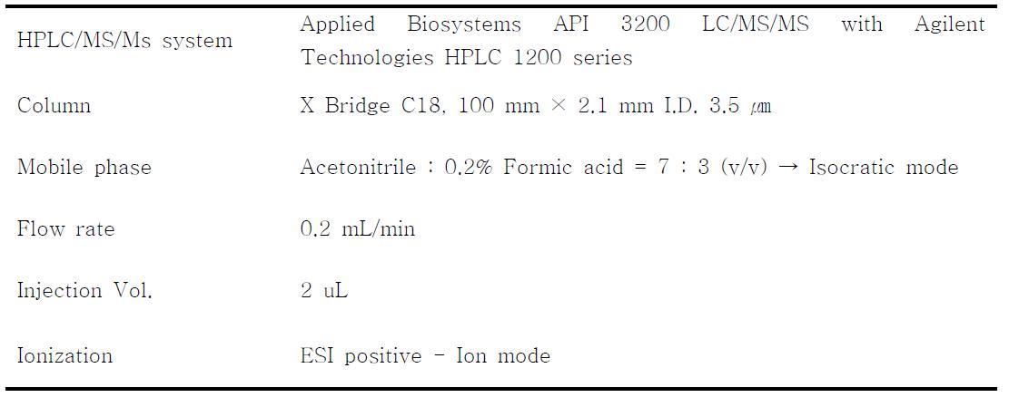 Fenpyroximate의 잔류분석을 위한 HPLC/MS/MS 기기조건