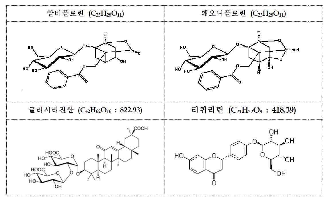 작약감초탕 주요 성분 구조