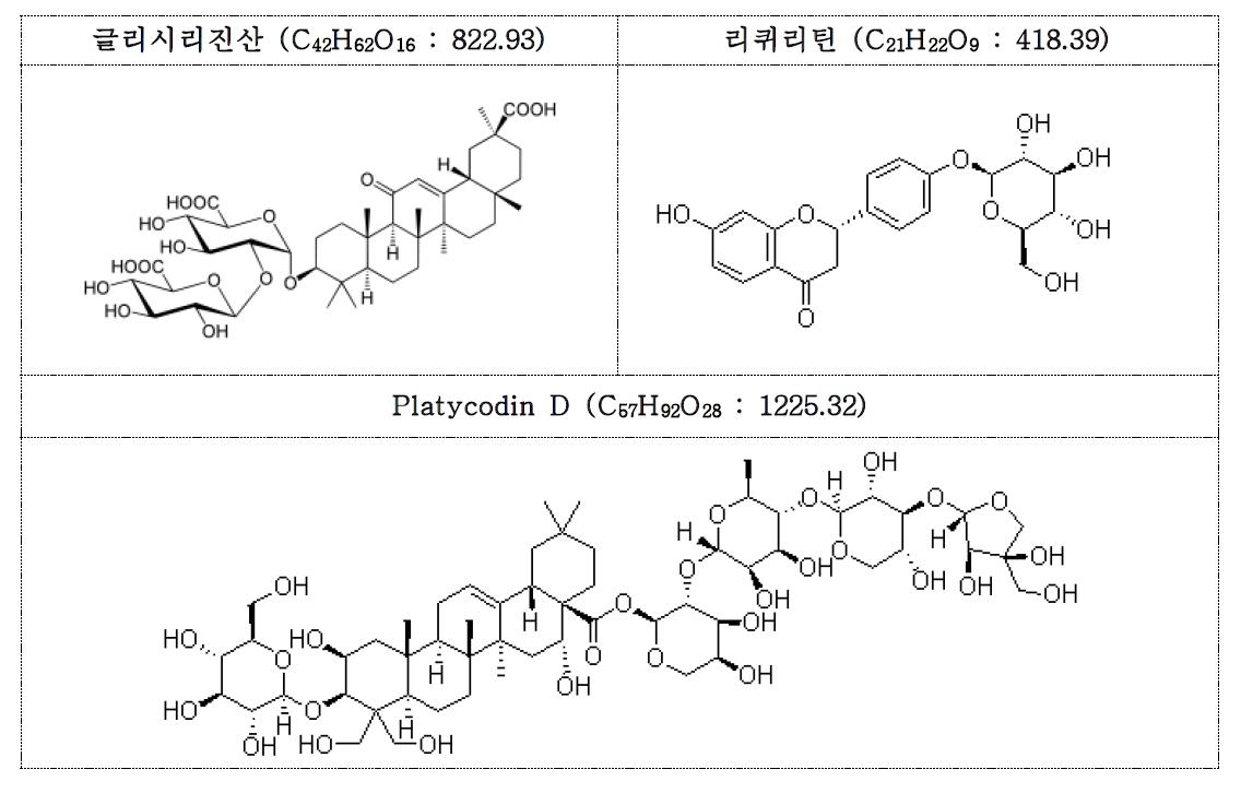 길경탕 주요 성분 구조