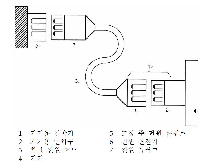 착탈 주 전원 코드와 접속