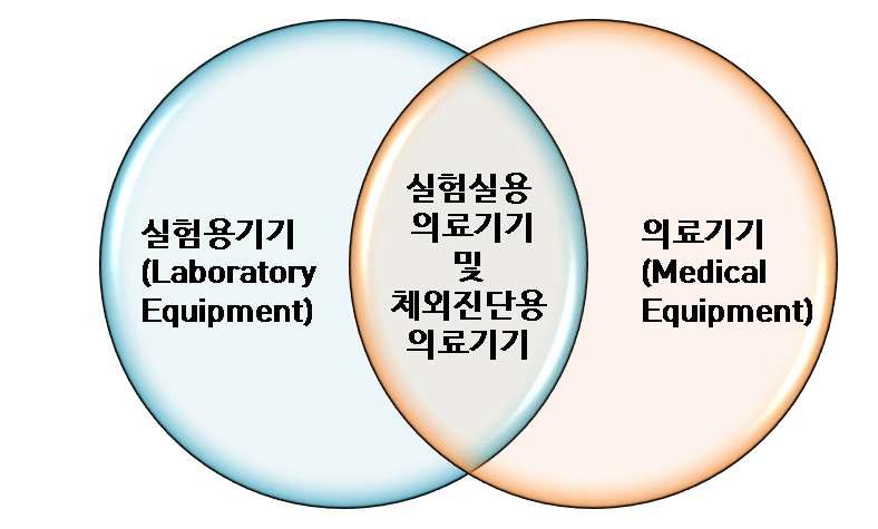 IEC61010-1 규격의 의료기기 적용범위 및 정의