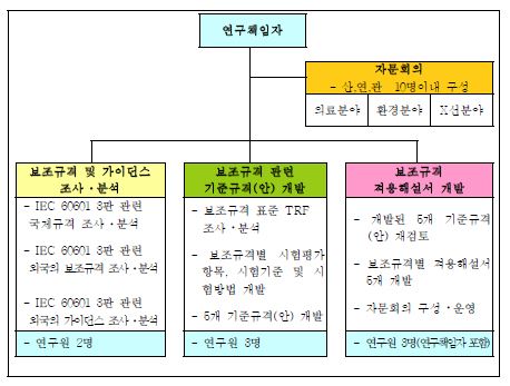 보조규격분야 분리