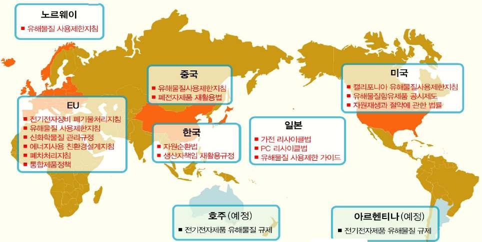 주요 국제환경규제 동향