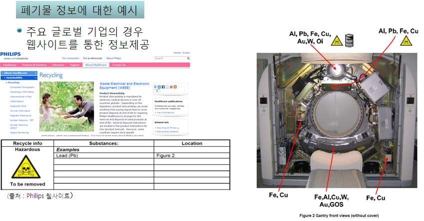 폐기물 정보에 대한 예시