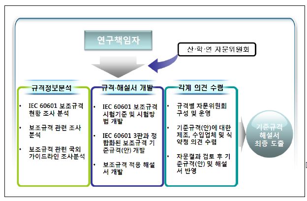 연구추진전략 및 추진체계