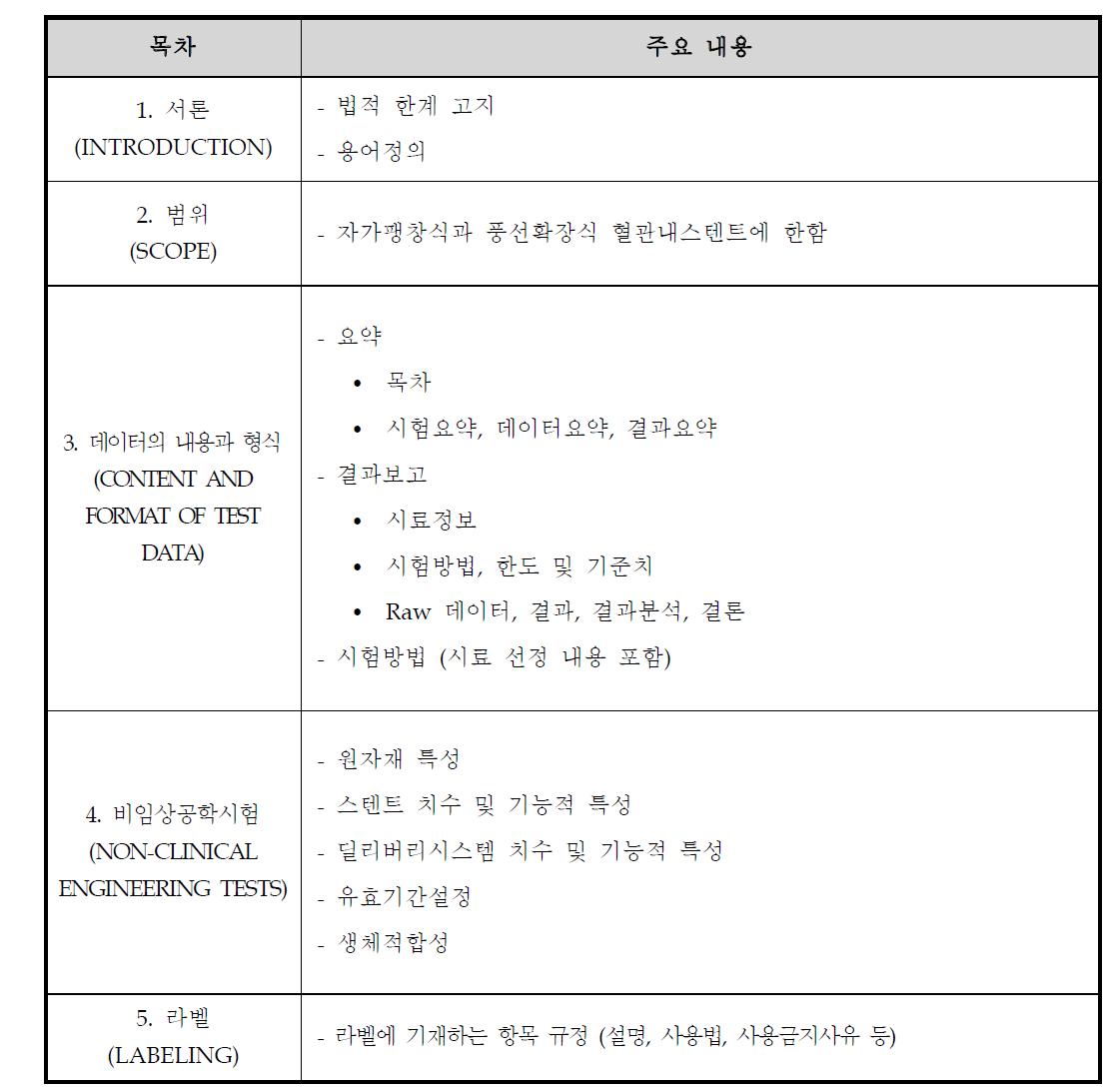 FDA 가이드라인, Non-clinical engineering tests and recommended labeling for intravascular stents and associated delivery systems 요약