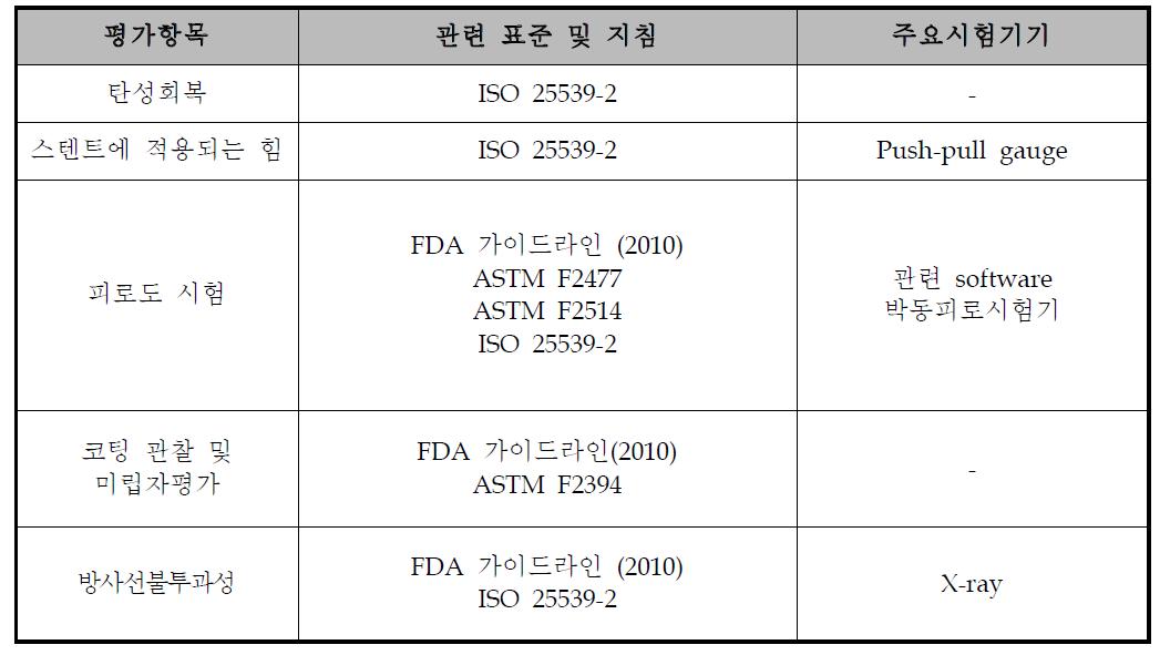 기계적 시험 항목 및 관련 표준과 주요 시험기기