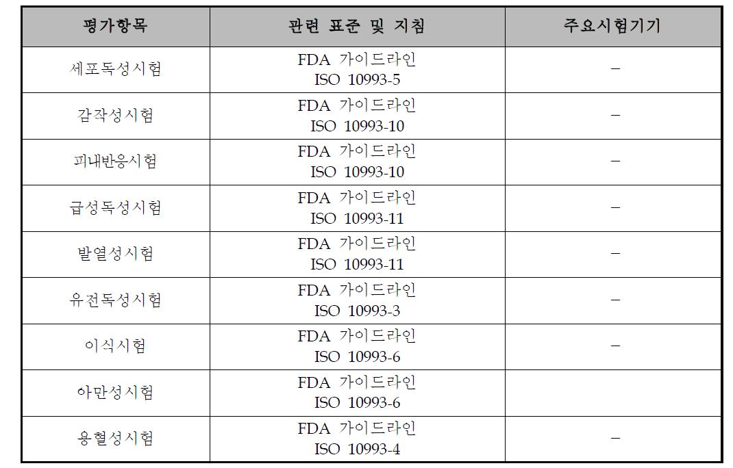 생물학적 시험 항목 및 관련 표준과 주요 시험기기