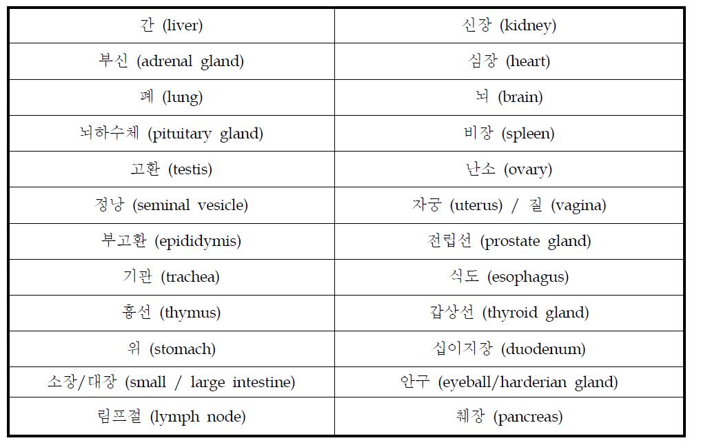 적출하는 장기 목록