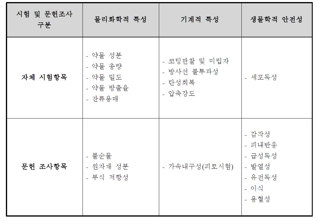 자체 시험 및 문헌 조사 항목