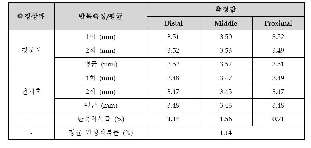 A sample(Everolimus) 탄성회복 시험 결과