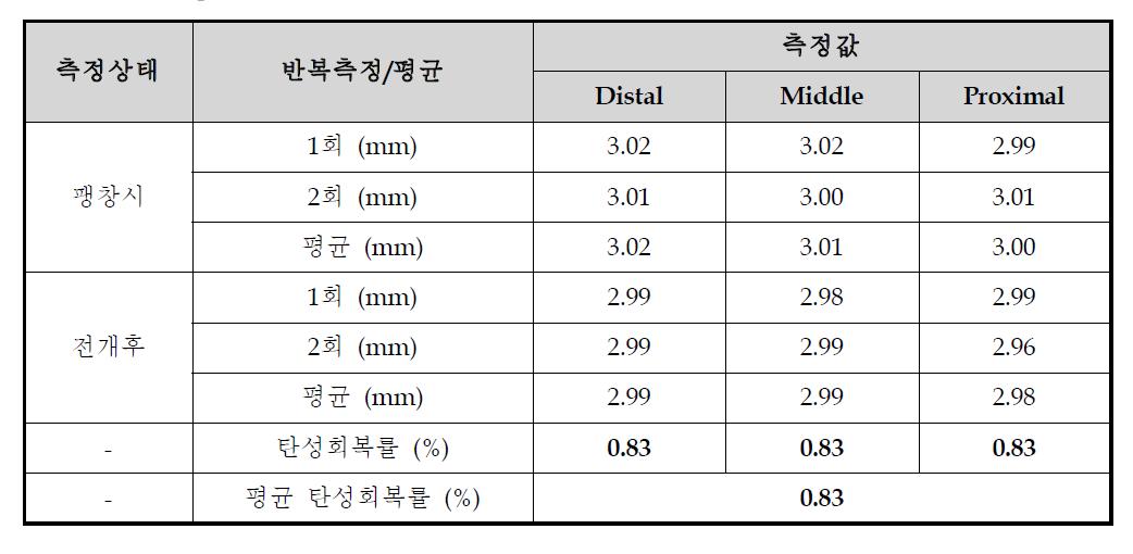 B sample(Zotarolimus) 탄성회복 시험 결과