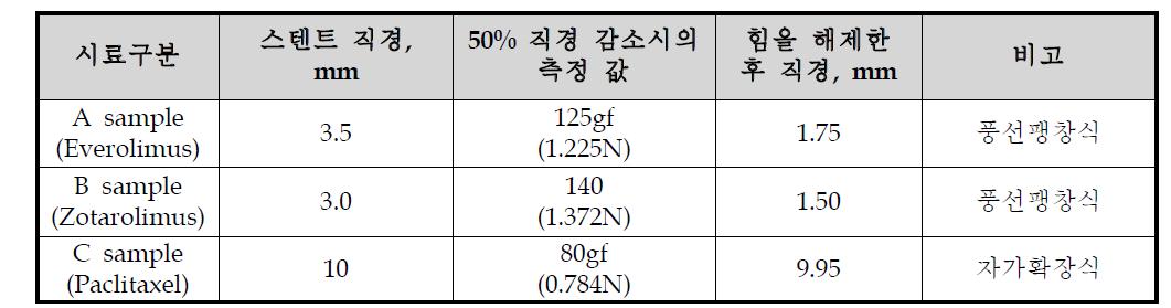 압축강도 시험 결과