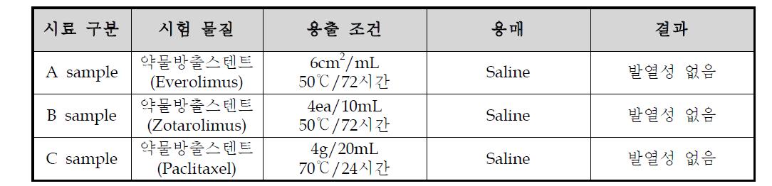 발열성 시험 결과