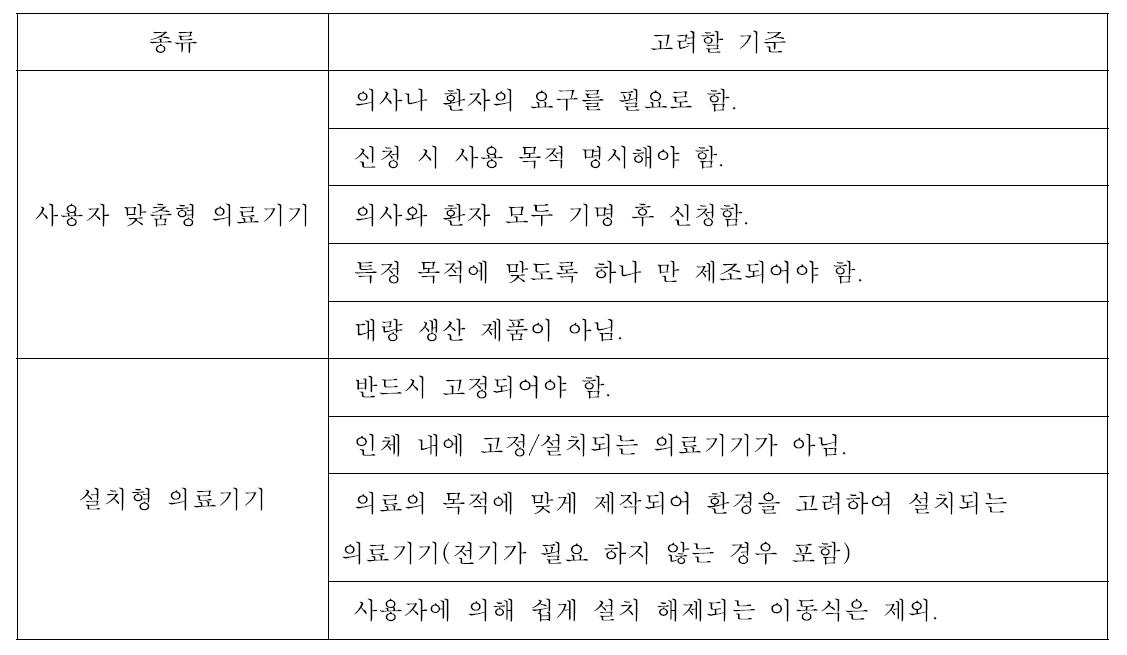 사용자 맞춤형 및 설치형 의료기기 정의 시 고려 사항