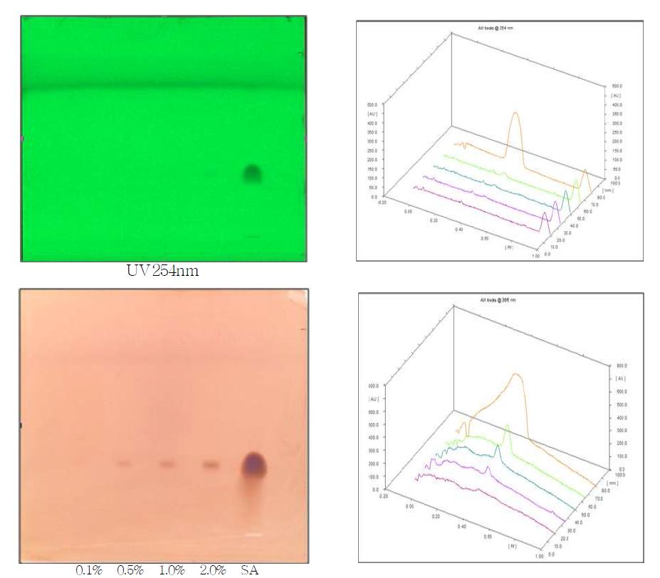 HPTLC of proposed Ephedrine sulfate sample