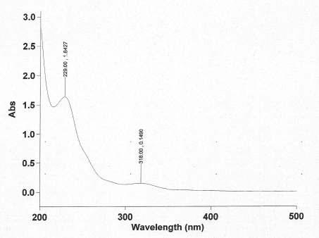 UV spectrum of Ethyl loflazepate sample