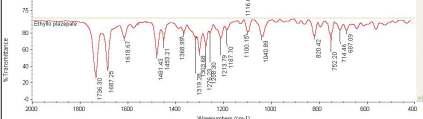 FT-IR spectrum of Ethyl loflazepate sample