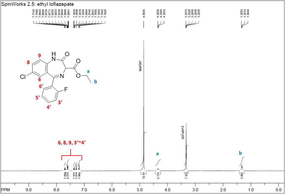 1H-NMR spectra of Ethyl loflazepate sample