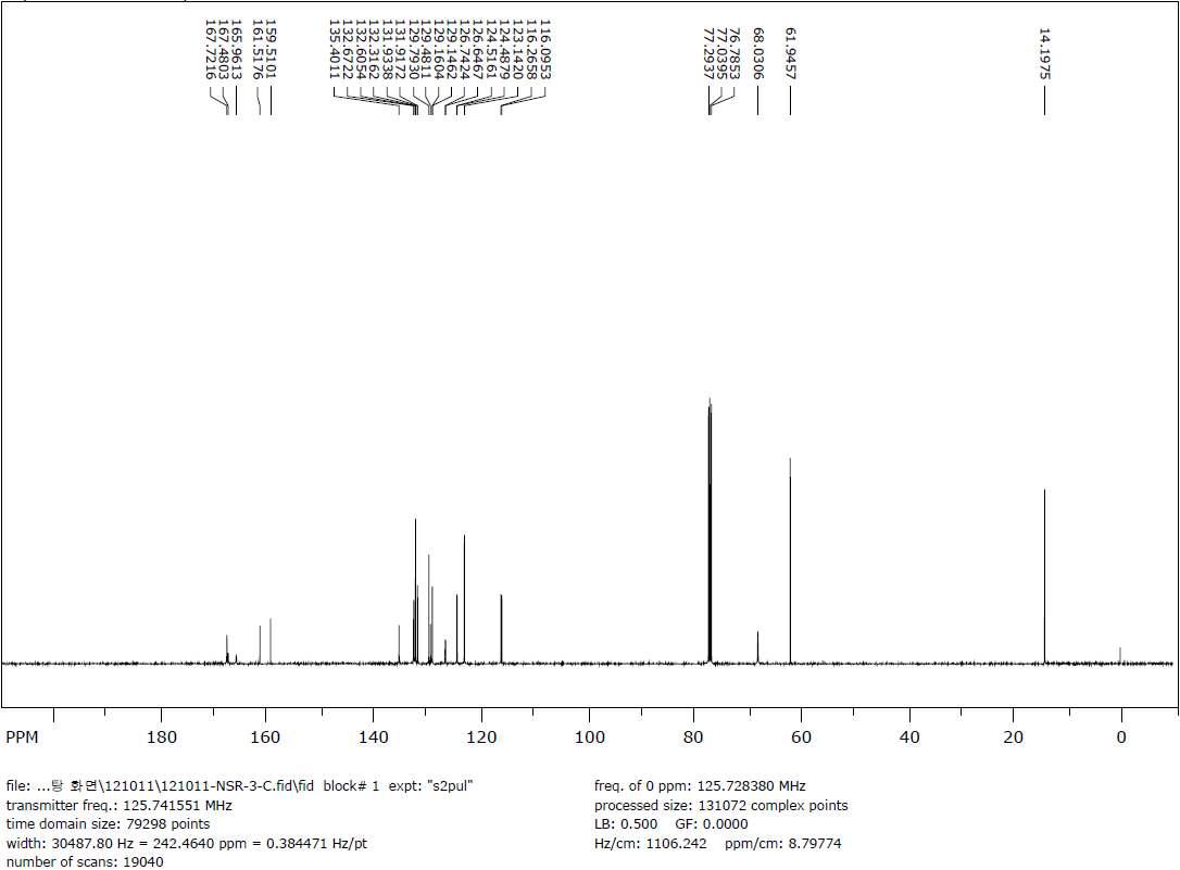 13C-NMR spectra of Ethyl loflazepate sample