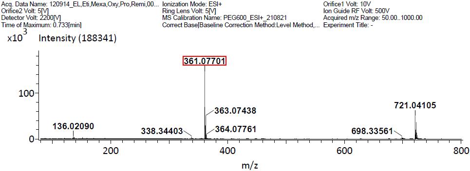 Mass spectra of Ethyl loflazepate sample