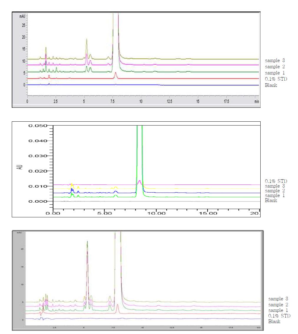 Related substances chromatogram of Ethyl loflazepate sample