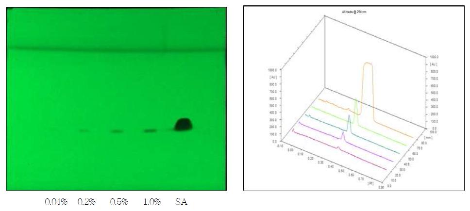 TLC of proposed Ethyl loflazepate sample