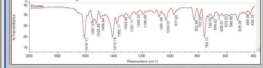 FT-IR spectrum of of Etizolam sample