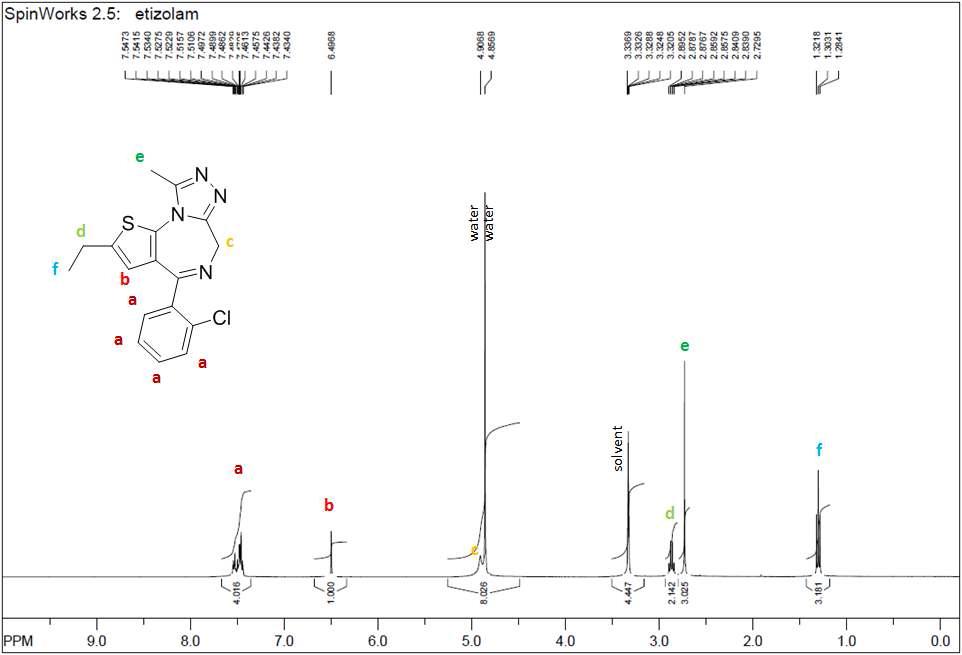 1H-NMR spectra of Etizolam smaple