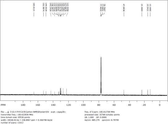 13C-NMR spectra of Etizolam sample