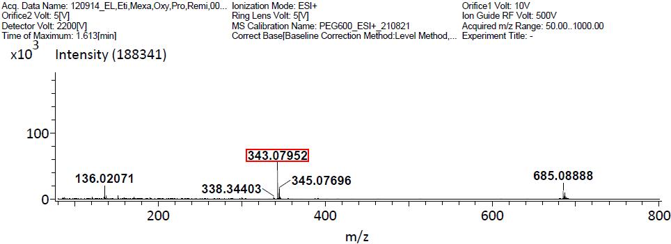 Mass spectra of Etizolam sample