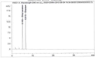 Chromatogram of resolution in Etizolam sample