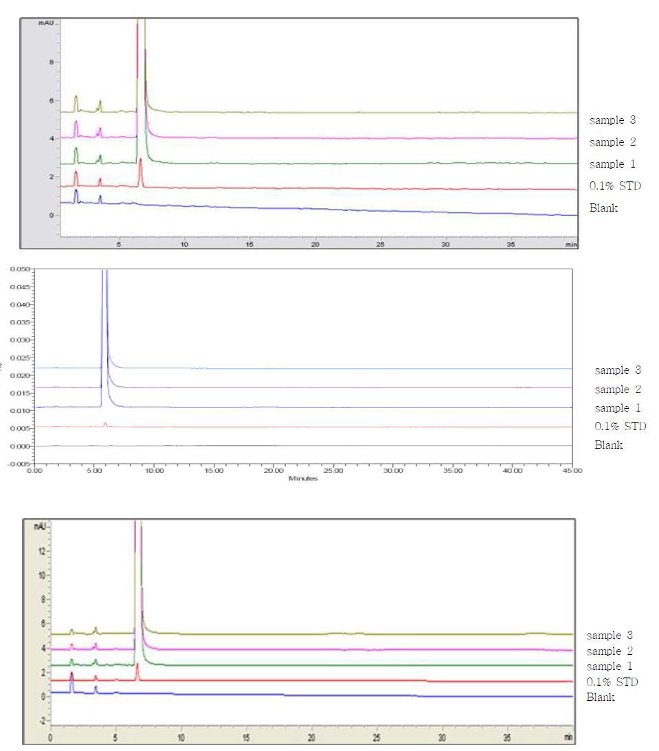 Related substances chromatogram of Etizolam sample