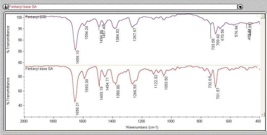 FT-IR spectrum of Fentanyl sample