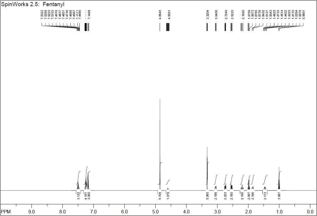 1H-NMR spectra of proposed Fentanyl sample