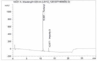 Chromatogram of resolution in Fentanyl sample