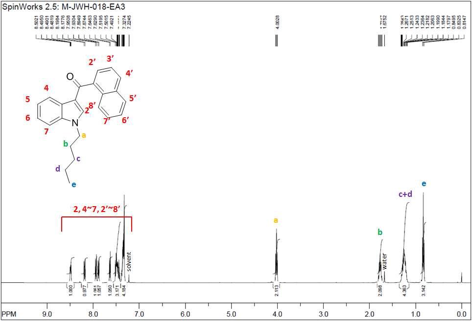 1H-NMR spectra of JWH-018 sample