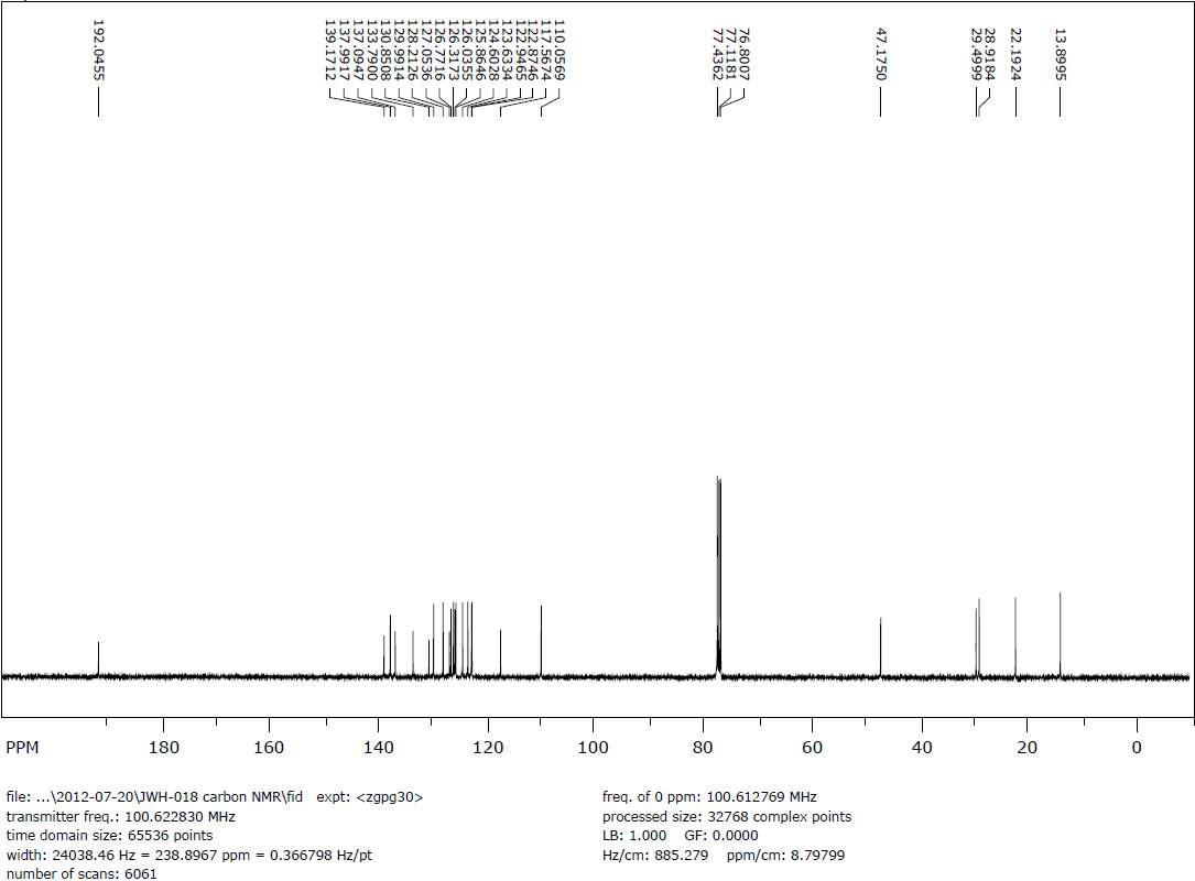 13C-NMR spectra of JWH-018 sample