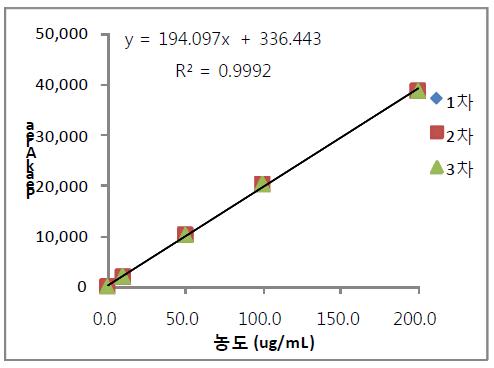 Calibration curve of JWH-018