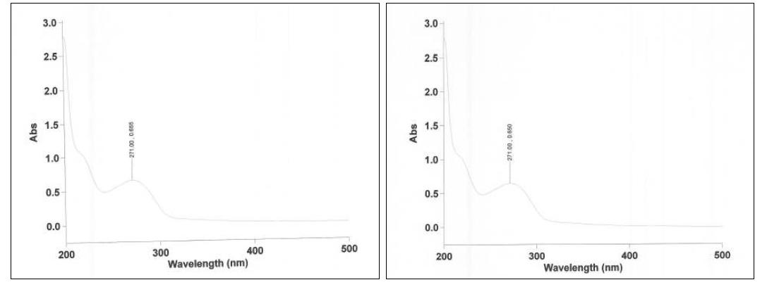 UV spectrum of Mazindol USP RS & sample