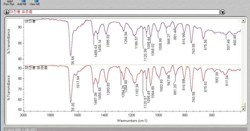 FT-IR spectrum of Mazindol USP RS & sample