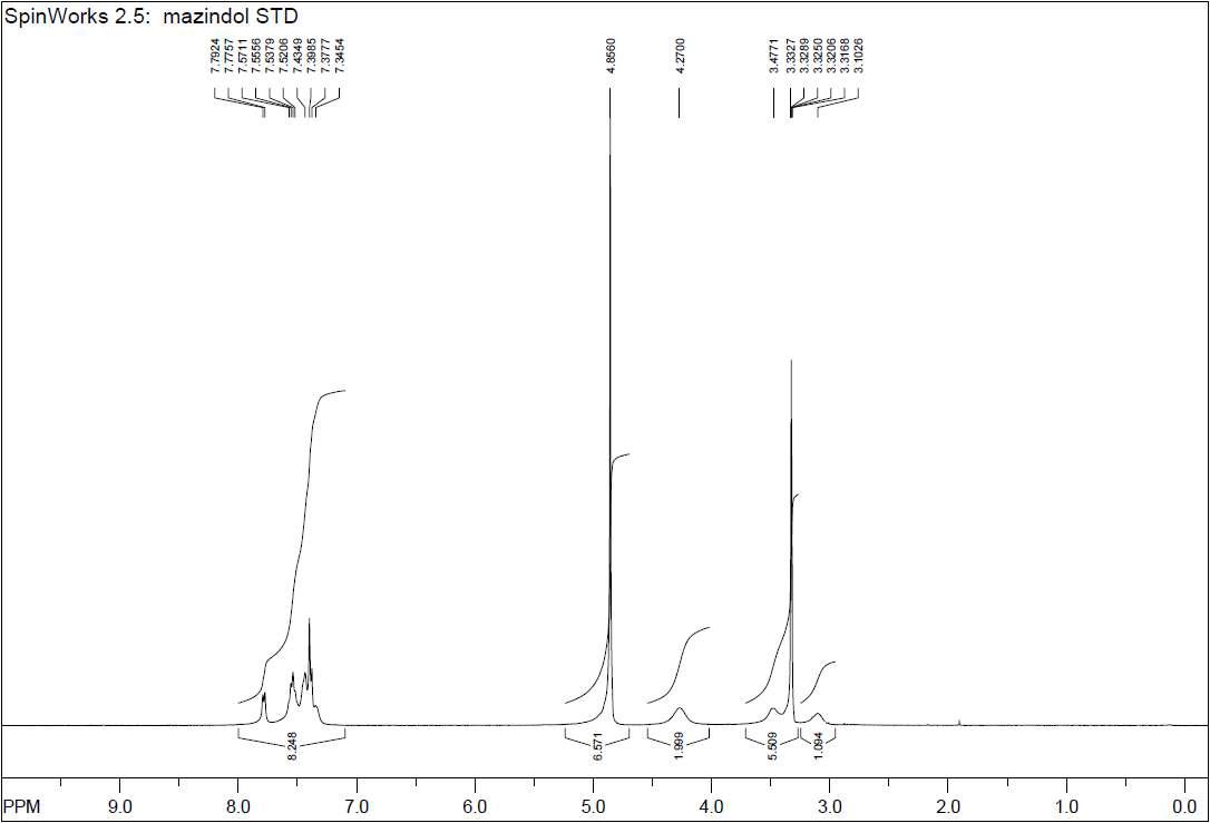 1H-NMR spectra of Mazindol USP RS