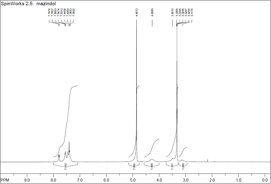 1H-NMR spectra of Mazindol sample